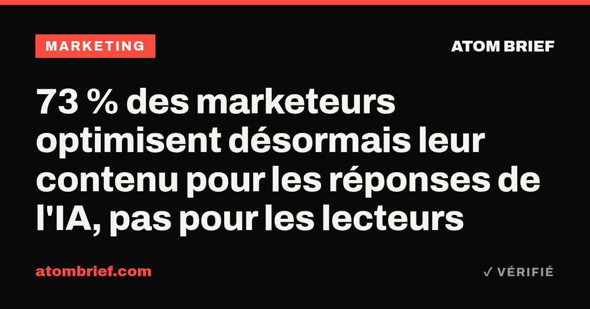 73 % des marketeurs optimisent désormais leur contenu pour les réponses de l'IA, pas pour les lecteurs