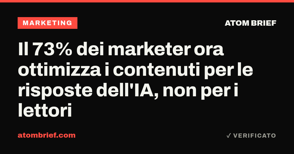 Il 73% dei marketer ora ottimizza i contenuti per le risposte dell'IA, non per i lettori