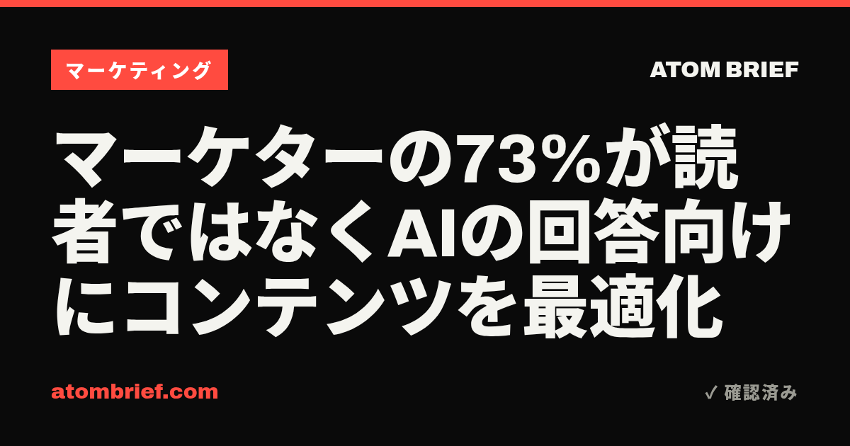 マーケターの73%が読者ではなくAIの回答向けにコンテンツを最適化