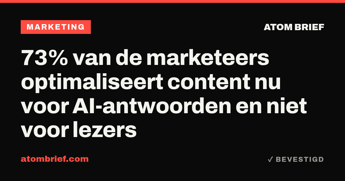 73% van de marketeers optimaliseert content nu voor AI-antwoorden en niet voor lezers