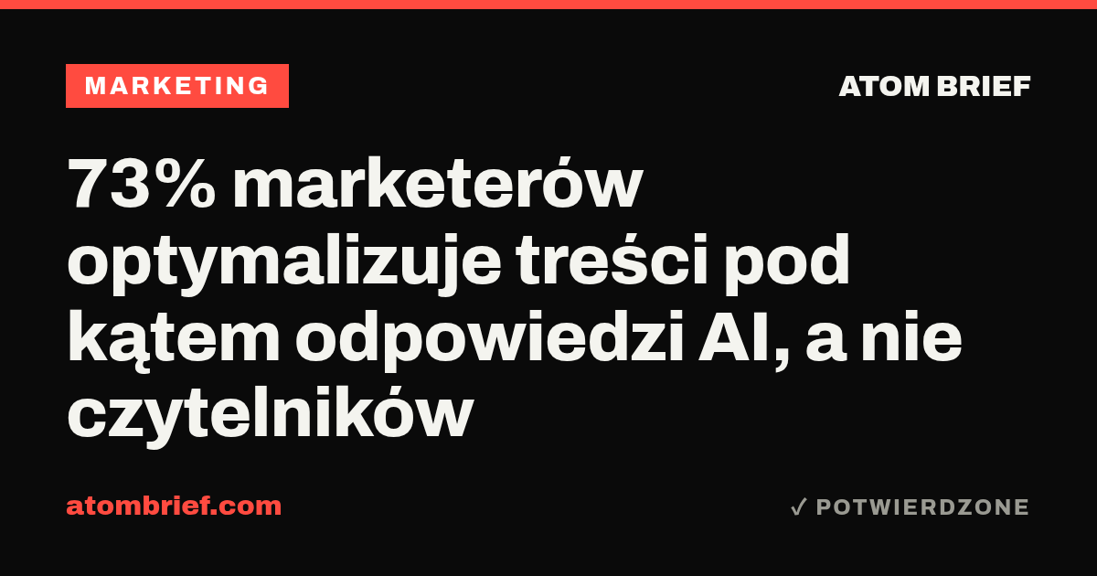 73% marketerów optymalizuje treści pod kątem odpowiedzi AI, a nie czytelników