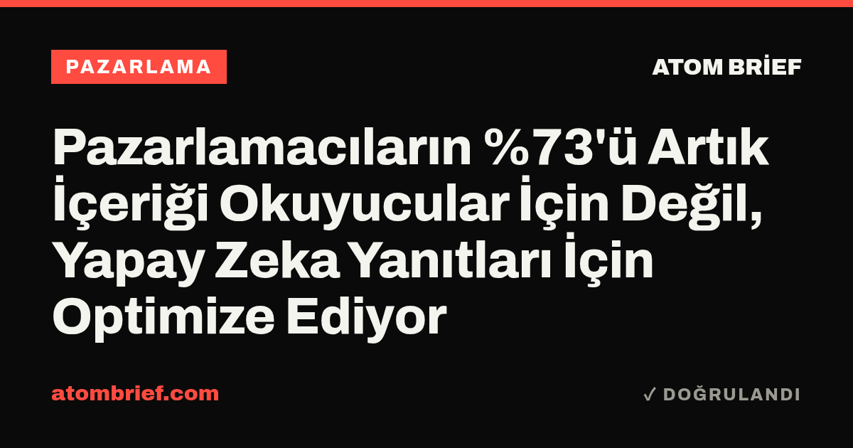 Pazarlamacıların %73'ü Artık İçeriği Okuyucular İçin Değil, Yapay Zeka Yanıtları İçin Optimize Ediyor