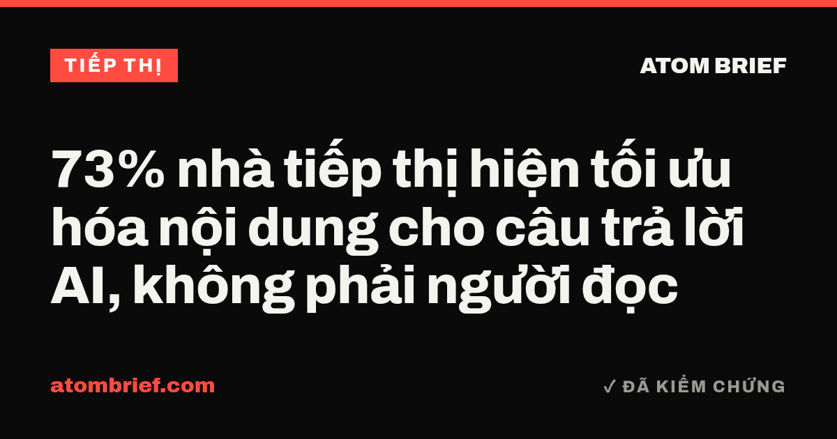 73% nhà tiếp thị hiện tối ưu hóa nội dung cho câu trả lời AI, không phải người đọc