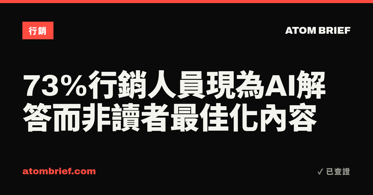 73%行銷人員現為AI解答而非讀者最佳化內容