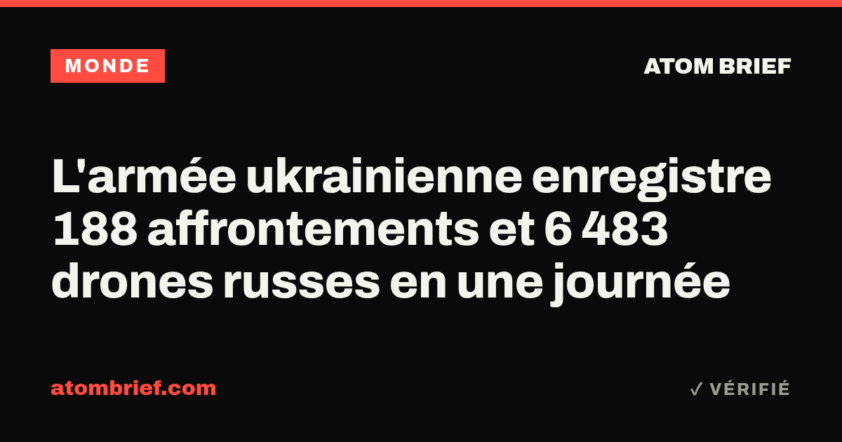 L'armée ukrainienne enregistre 188 affrontements et 6 483 drones russes en une journée