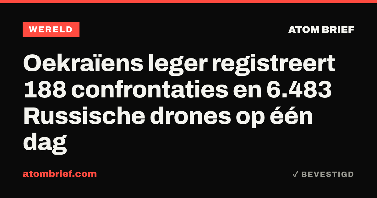 Oekraïens leger registreert 188 confrontaties en 6.483 Russische drones op één dag