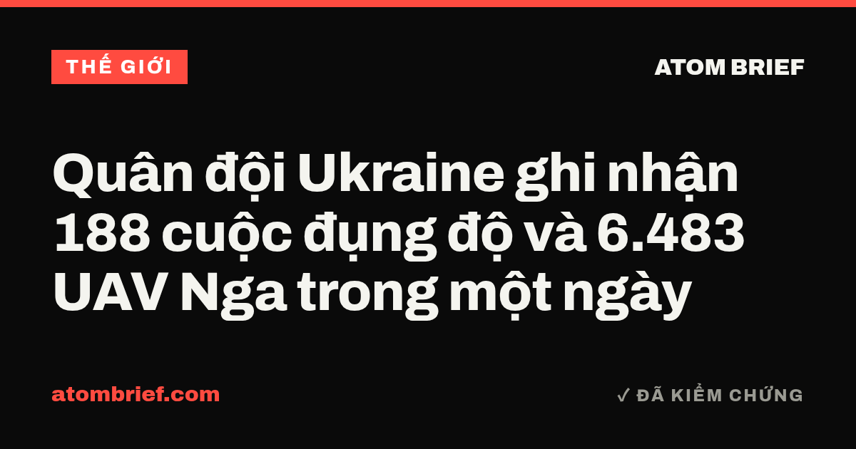 Quân đội Ukraine ghi nhận 188 cuộc đụng độ và 6.483 UAV Nga trong một ngày