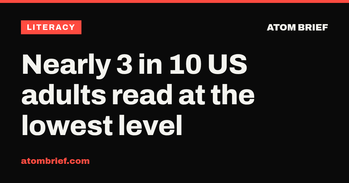 Nearly 3 in 10 US adults read at the lowest level
