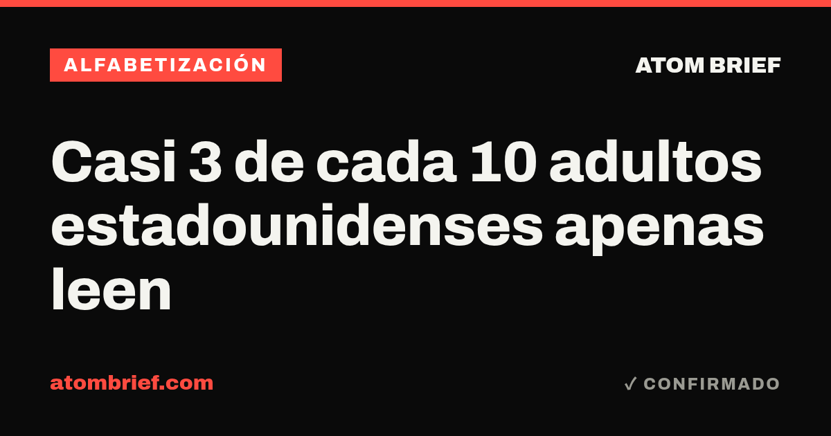 Casi 3 de cada 10 adultos estadounidenses apenas leen