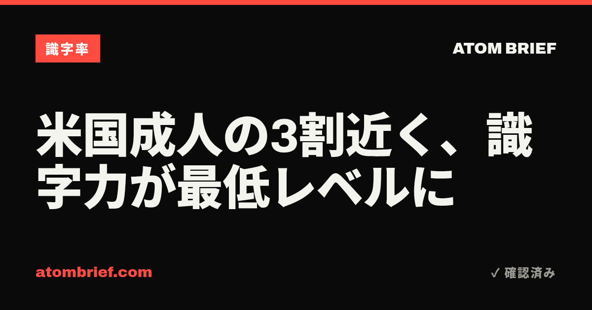 米国成人の3割近く、識字力が最低レベルに