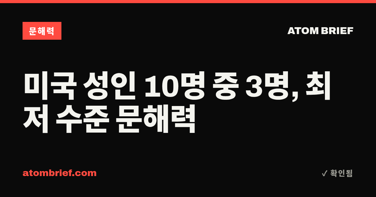 미국 성인 10명 중 3명, 최저 수준 문해력