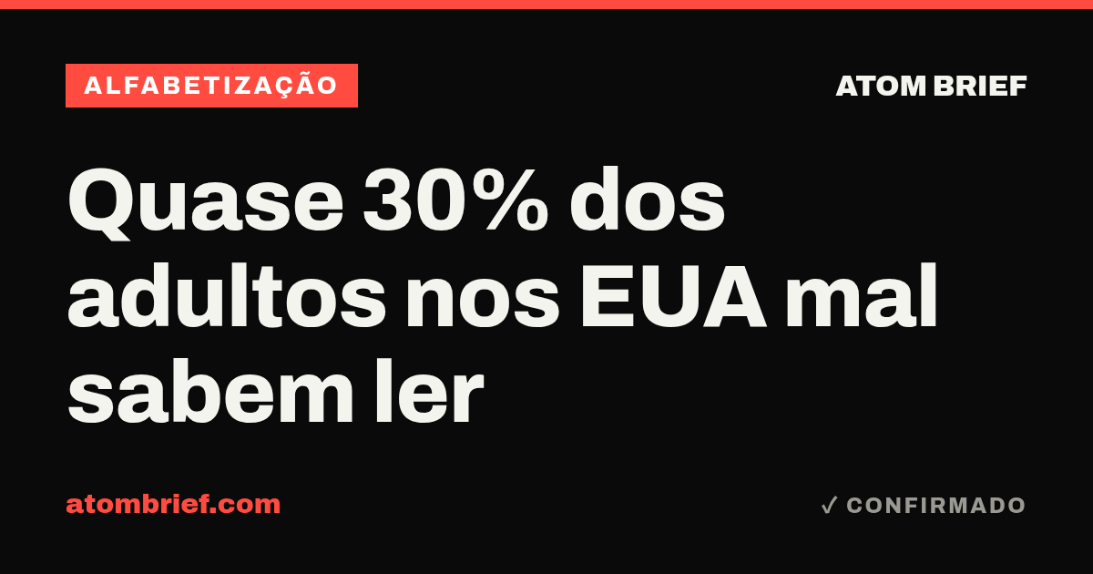 Quase 30% dos adultos nos EUA mal sabem ler