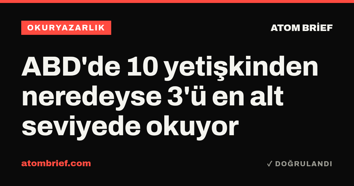 ABD'de 10 yetişkinden neredeyse 3'ü en alt seviyede okuyor