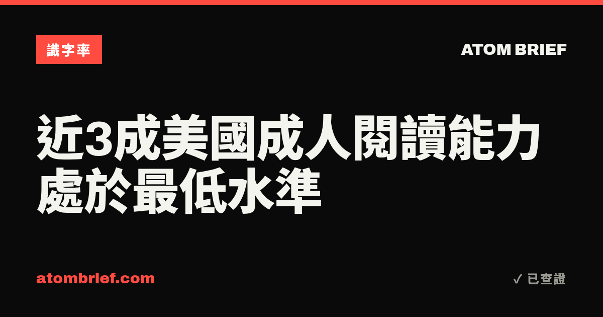 近3成美國成人閱讀能力處於最低水準
