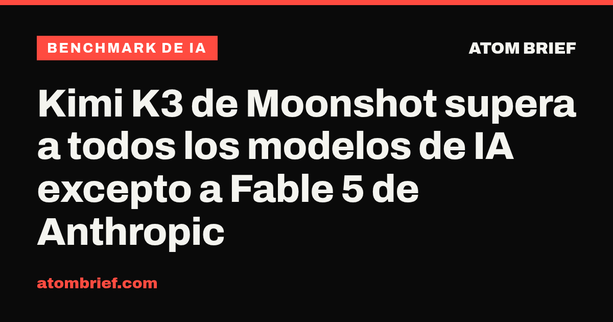 Kimi K3 de Moonshot supera a todos los modelos de IA excepto a Fable 5 de Anthropic