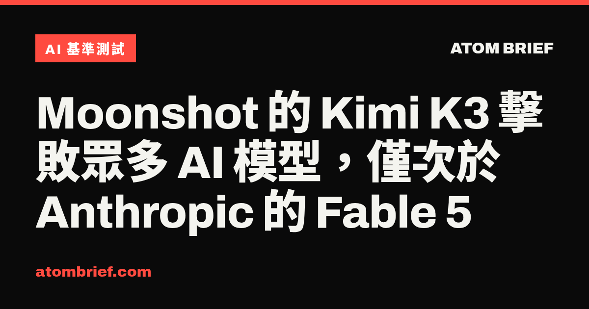 Moonshot 的 Kimi K3 擊敗眾多 AI 模型，僅次於 Anthropic 的 Fable 5