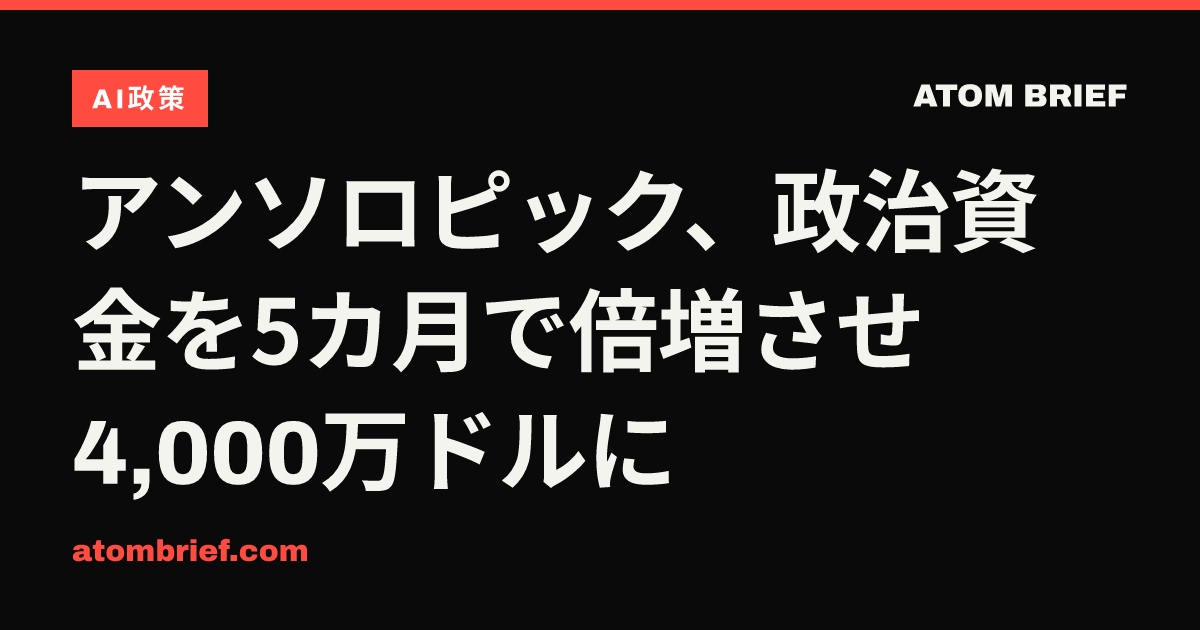 アンソロピック、政治資金を5カ月で倍増させ4,000万ドルに