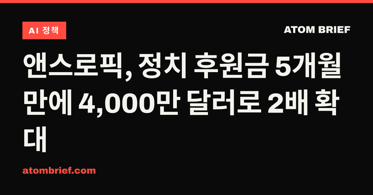 앤스로픽, 정치 후원금 5개월 만에 4,000만 달러로 2배 확대