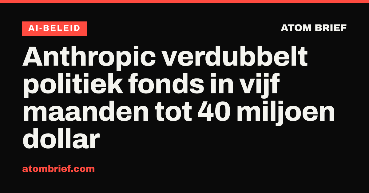 Anthropic verdubbelt politiek fonds in vijf maanden tot 40 miljoen dollar