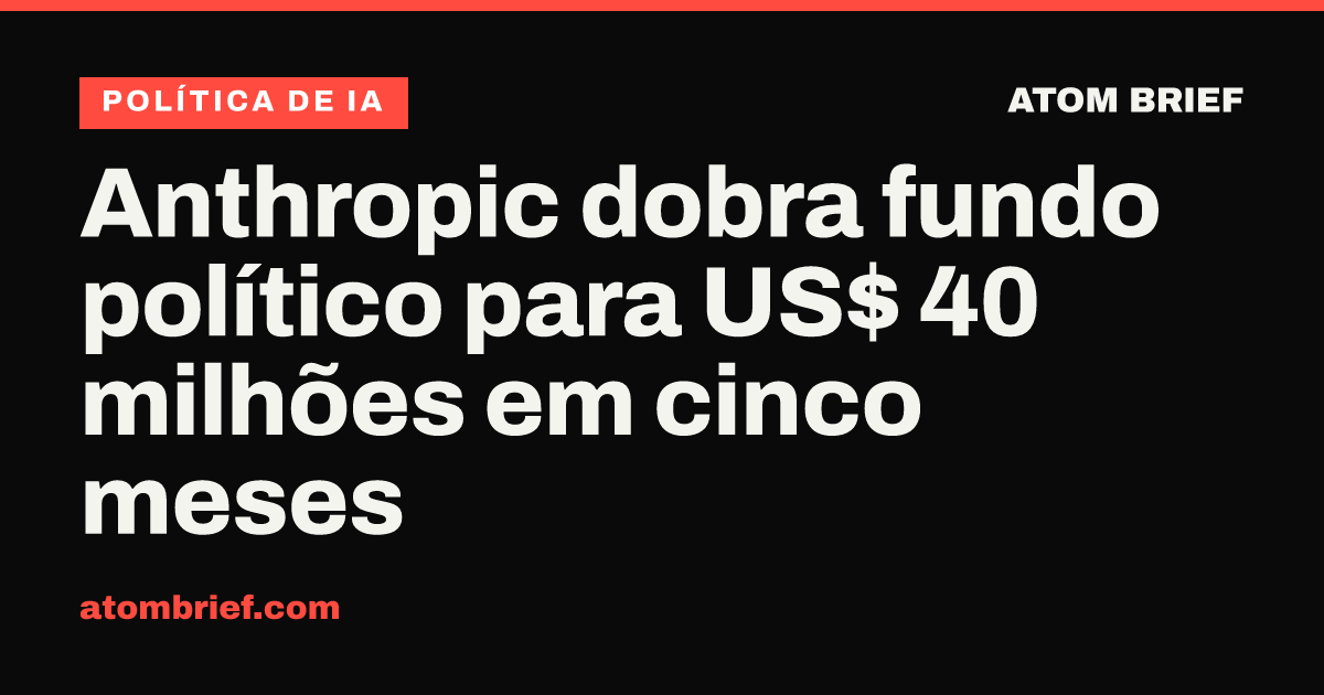 Anthropic dobra fundo político para US$ 40 milhões em cinco meses