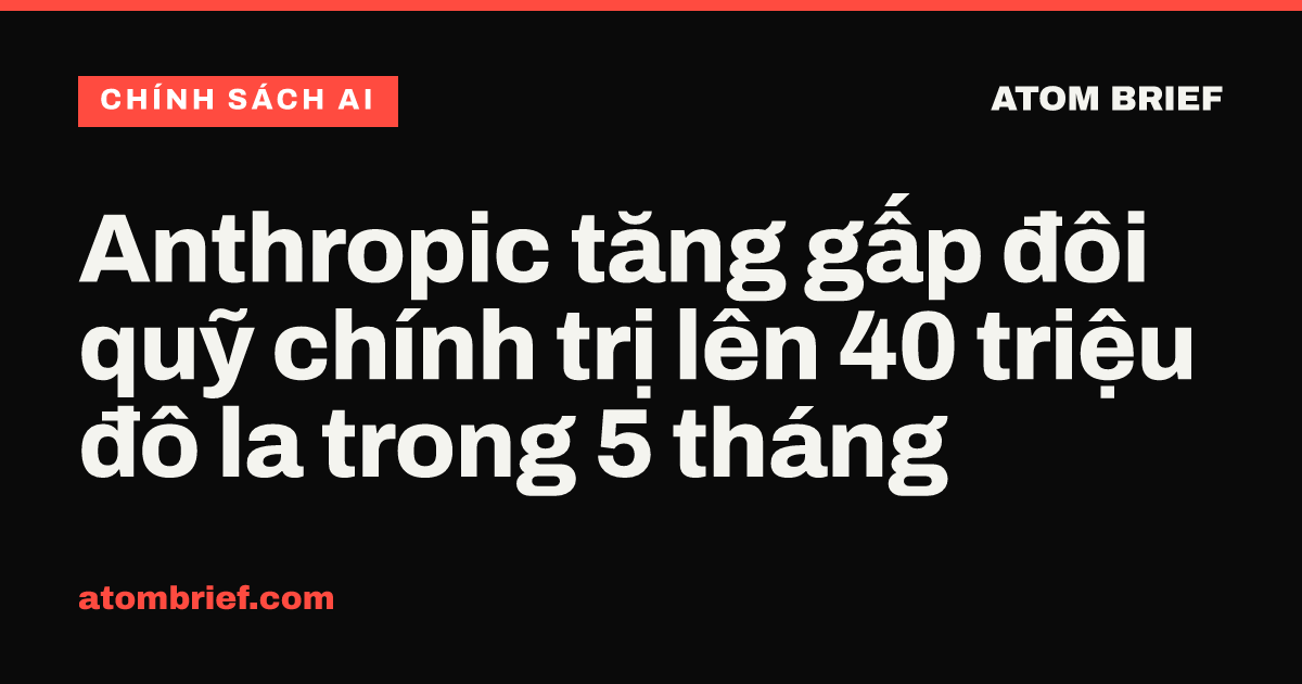 Anthropic tăng gấp đôi quỹ chính trị lên 40 triệu đô la trong 5 tháng