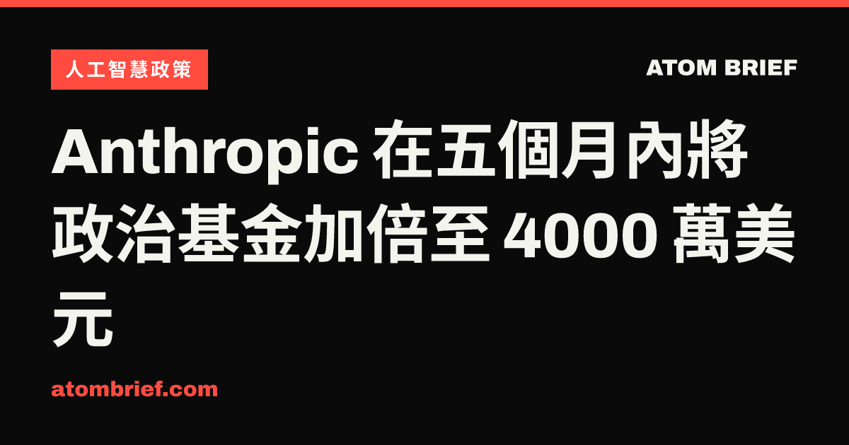 Anthropic 在五個月內將政治基金加倍至 4000 萬美元