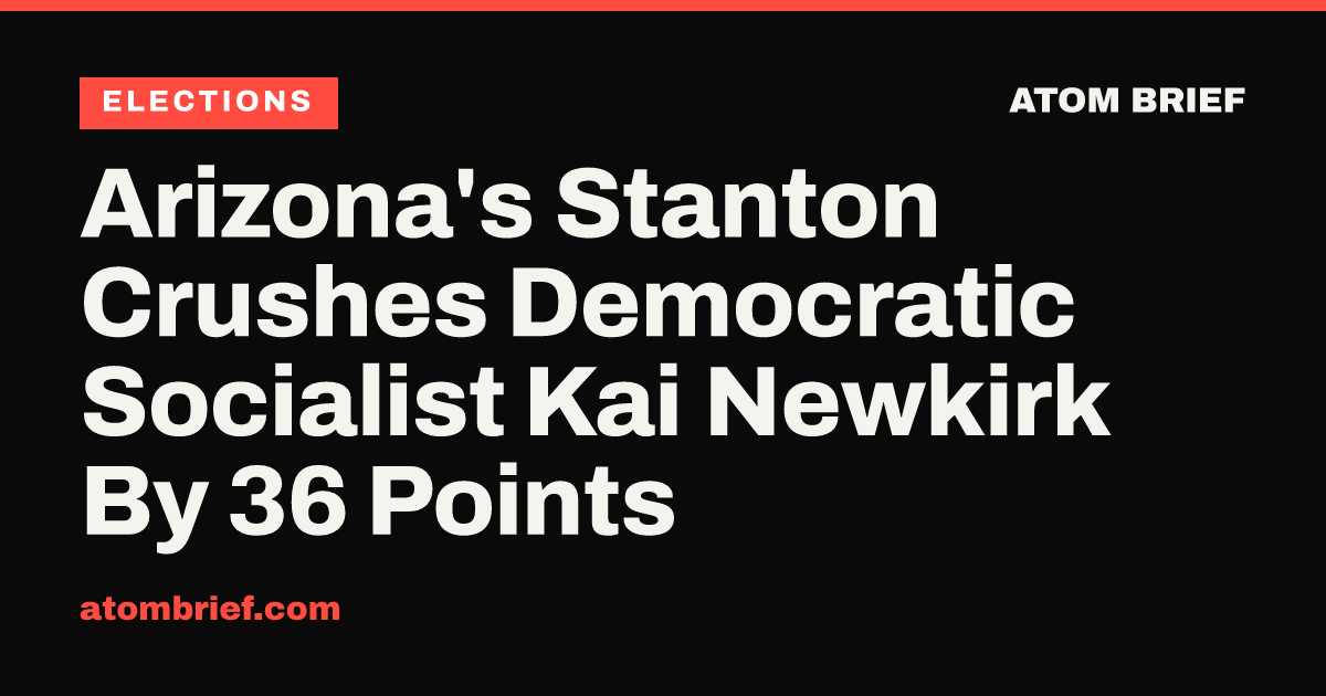 Arizona's Stanton Crushes Democratic Socialist Kai Newkirk By 36 Points