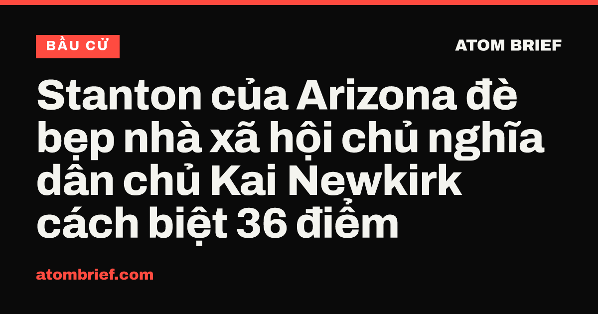 Stanton của Arizona đè bẹp nhà xã hội chủ nghĩa dân chủ Kai Newkirk cách biệt 36 điểm