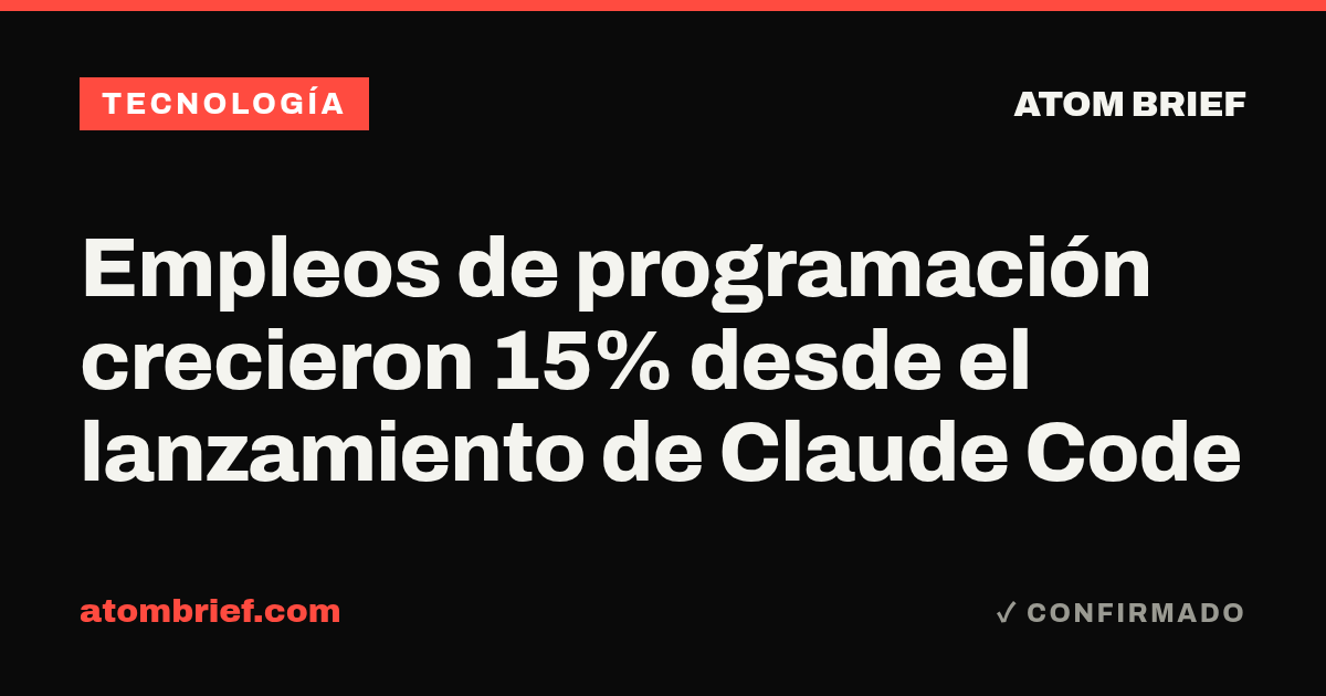 Empleos de programación crecieron 15% desde el lanzamiento de Claude Code