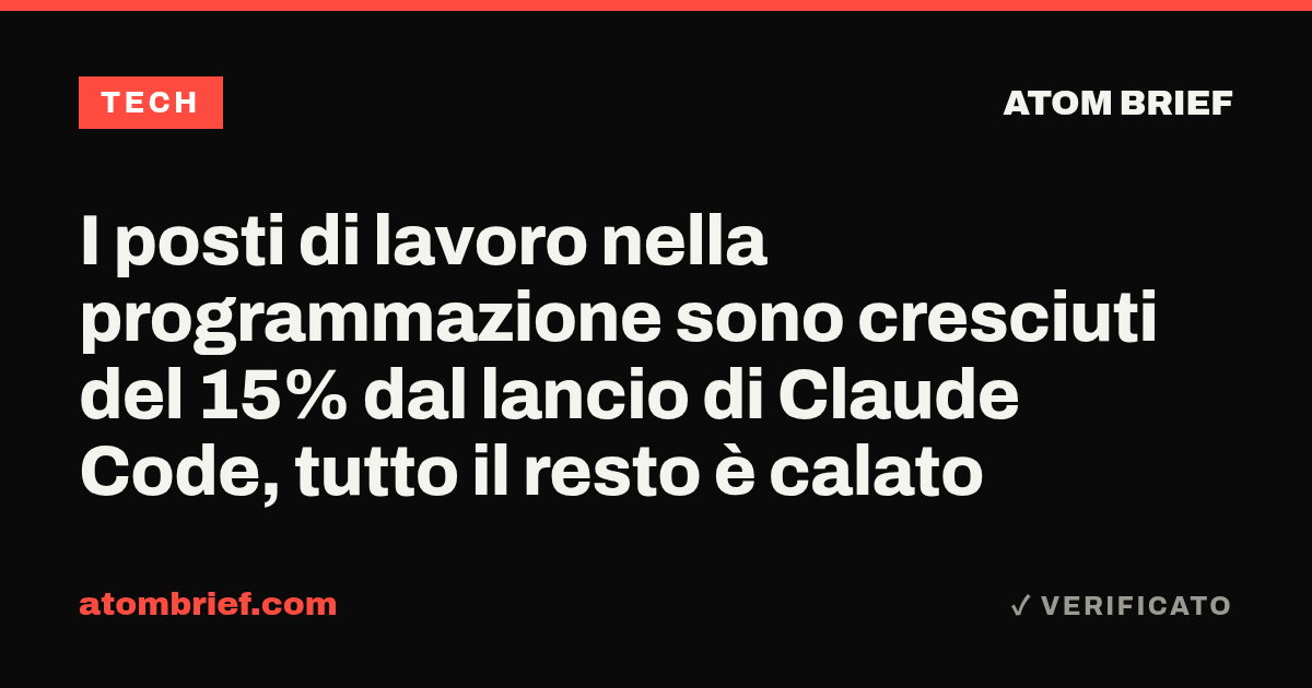 I posti di lavoro nella programmazione sono cresciuti del 15% dal lancio di Claude Code, tutto il resto è calato
