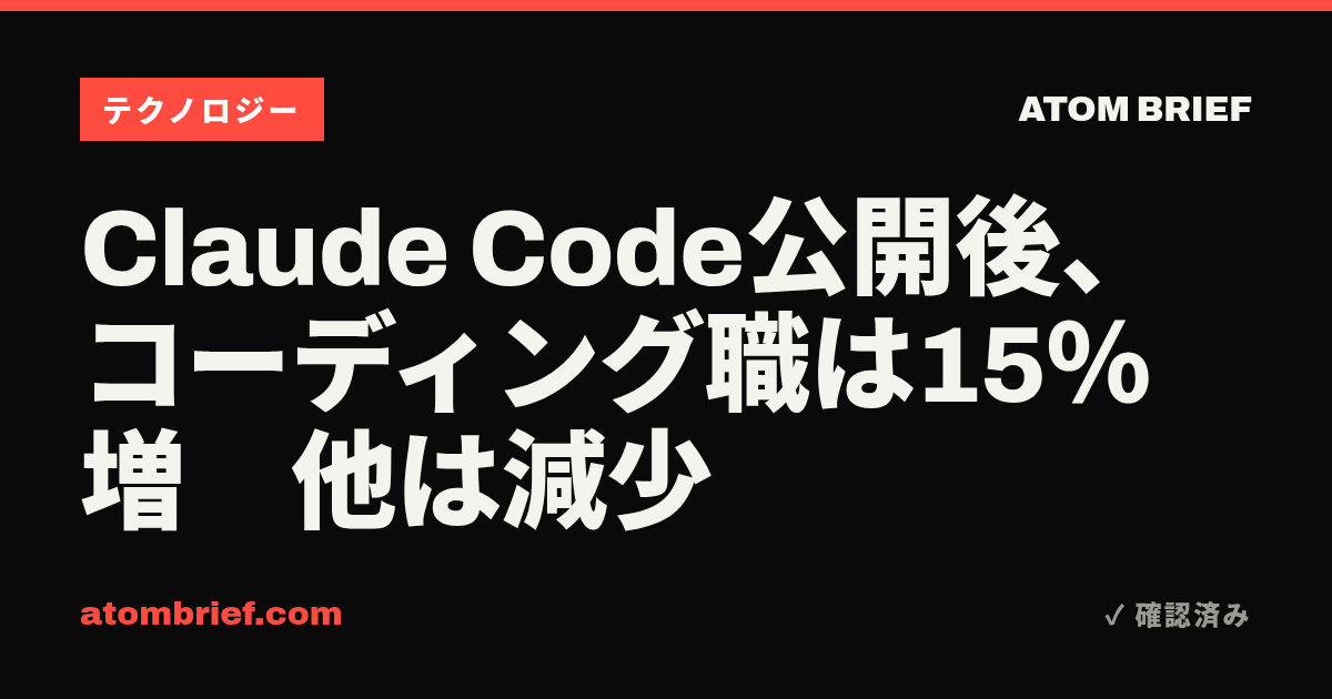Claude Code公開後、コーディング職は15％増　他は減少