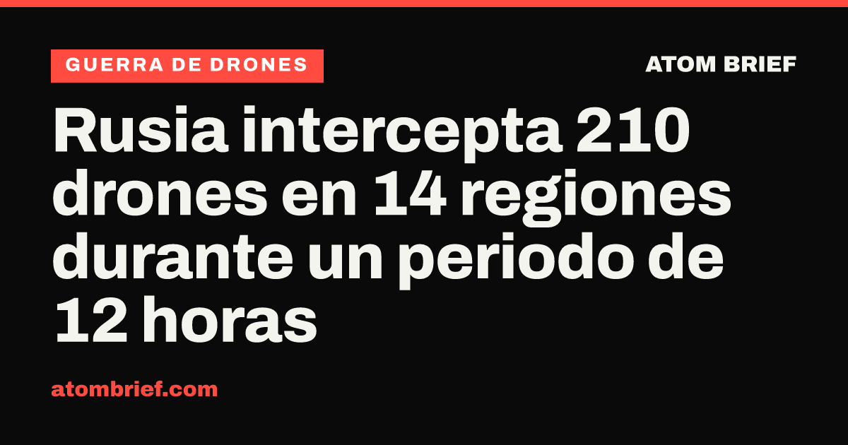 Rusia intercepta 210 drones en 14 regiones durante un periodo de 12 horas