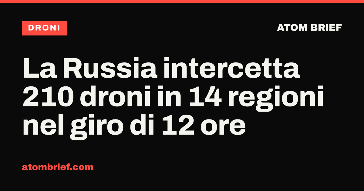La Russia intercetta 210 droni in 14 regioni nel giro di 12 ore