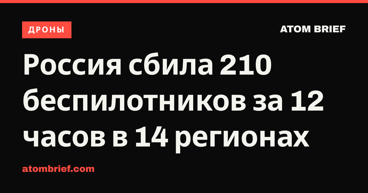 Россия сбила 210 беспилотников за 12 часов в 14 регионах