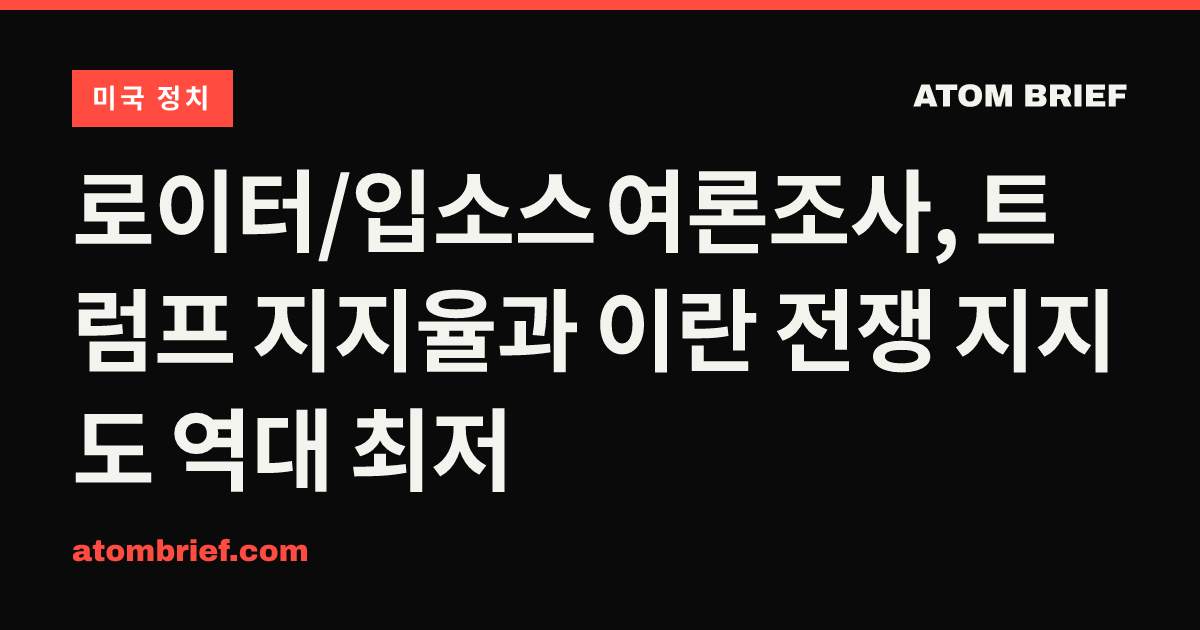 로이터/입소스 여론조사, 트럼프 지지율과 이란 전쟁 지지도 역대 최저