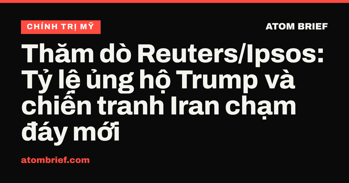 Thăm dò Reuters/Ipsos: Tỷ lệ ủng hộ Trump và chiến tranh Iran chạm đáy mới