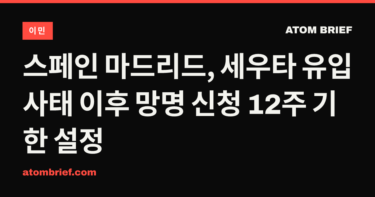 스페인 마드리드, 세우타 유입 사태 이후 망명 신청 12주 기한 설정